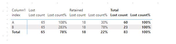 Solved: Help with What if Parameter and DateDiff - Microsoft Fabric ...