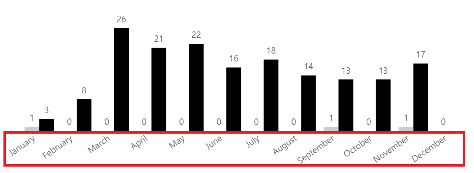 Data Bars.png