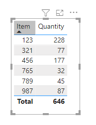 Solved: Merging tables query - Microsoft Fabric Community