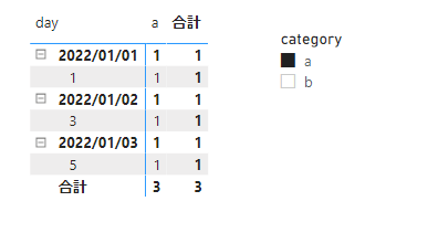 Solved: How to display non-existent data - Microsoft Fabric Community