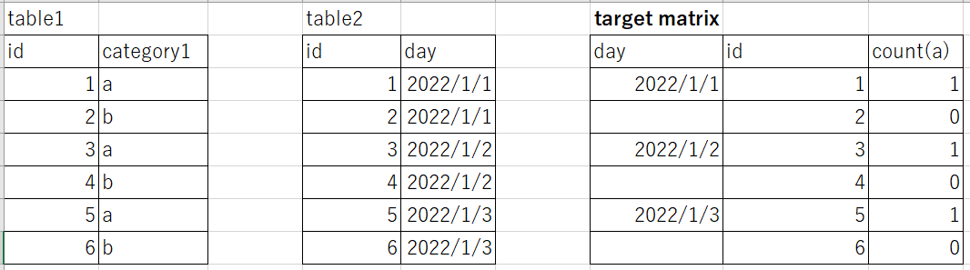 Solved: How to display non-existent data - Microsoft Fabric Community