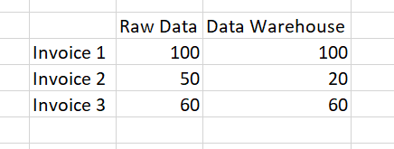 Solved: Create a Calculated Column from Different Fact Tab ...