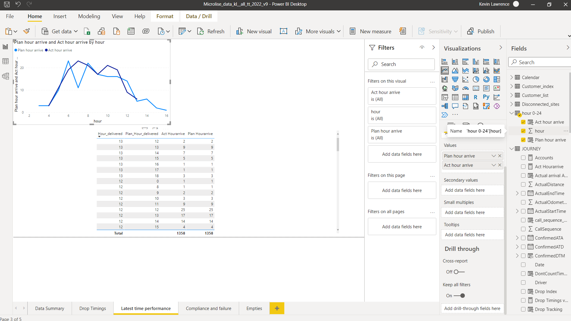Solved: x axis - Microsoft Fabric Community
