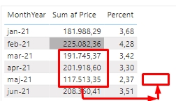 Trend for last three months - Microsoft Fabric Community