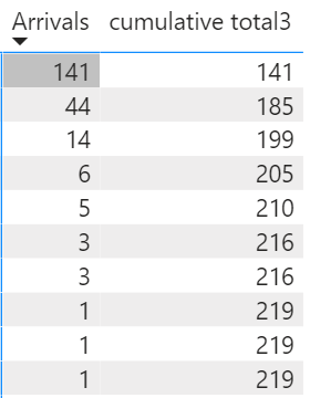 Solved: Cumulative count - Microsoft Fabric Community