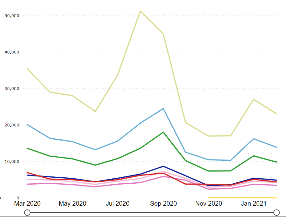 Solved: Filter the visual to last 12 months based on the d ...