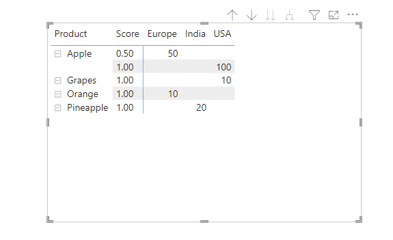 Sum the column in Matrix Row - Microsoft Fabric Community