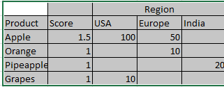 Sum the column in Matrix Row - Microsoft Fabric Community