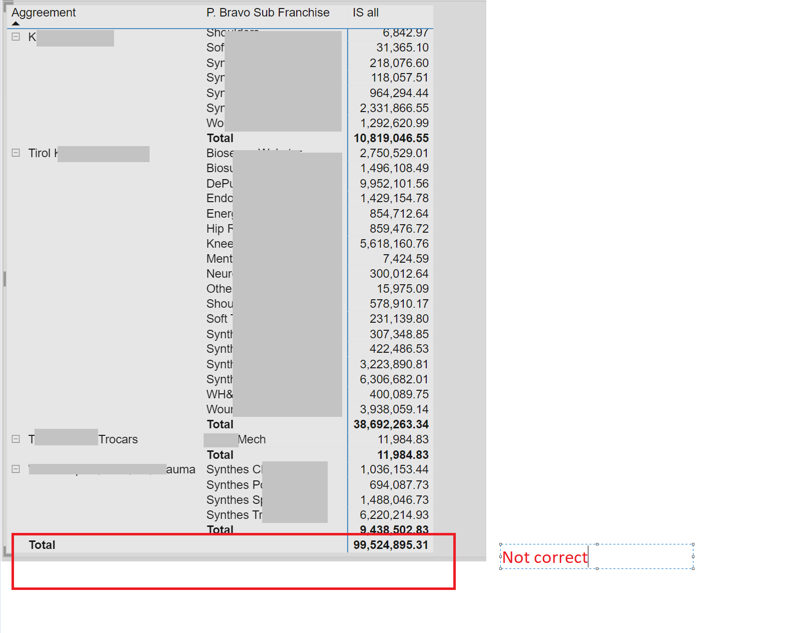 grand total in matrix not matching with sum of row... - Microsoft ...