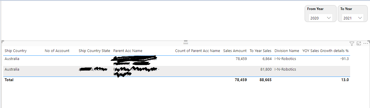 Count showing error in the values - Microsoft Fabric Community
