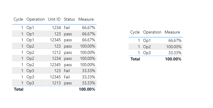 Solved: Production Yield Calculation - Microsoft Fabric Community