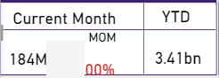Please advise [How to do the MOM compare on Card] ... - Microsoft ...