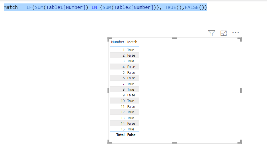 Solved: Measure to compare values in two different table - Microsoft ...
