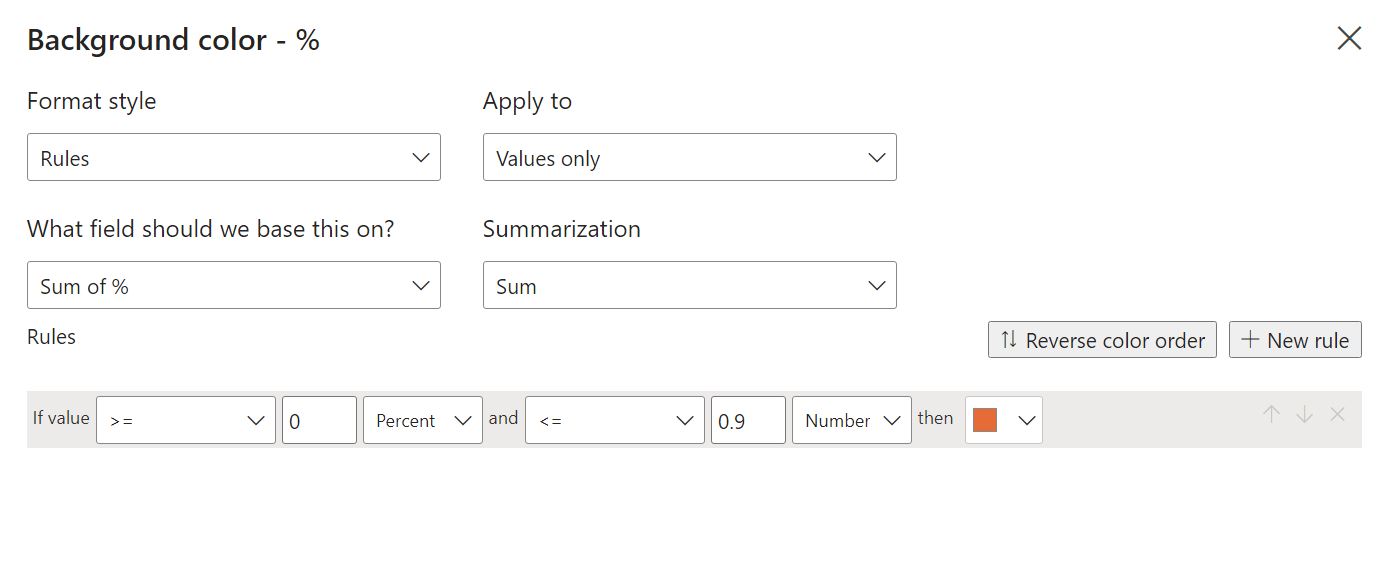 Solved: % Formatting - Microsoft Fabric Community