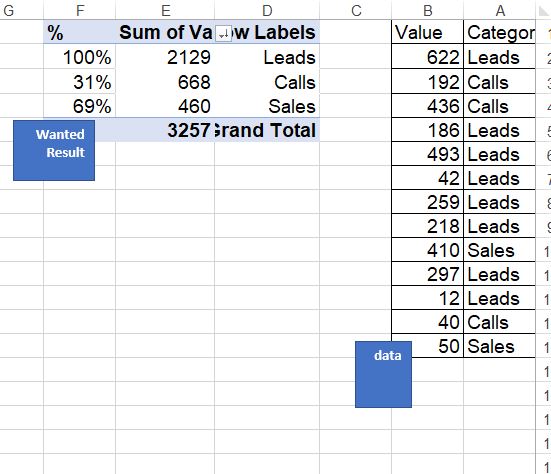 Solved: Table visualisation with percentage of row above - Microsoft ...