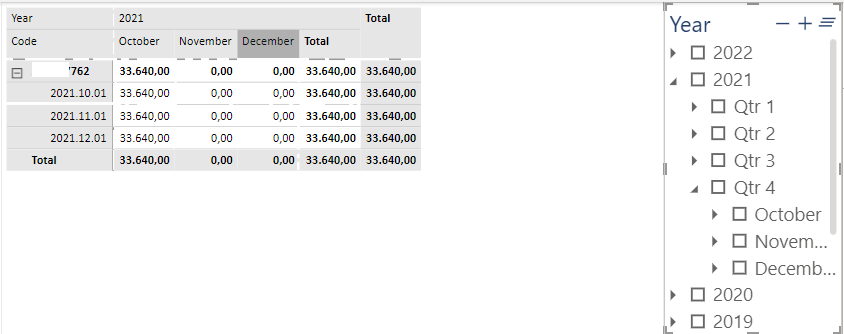 Measure All dates not working - Microsoft Fabric Community