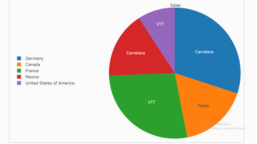 Pie Chart with Full Legend Labels , PBIVizEdit.com