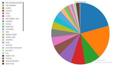 Pie Chart with Full Legend Labels , PBIVizEdit.com