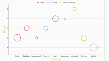 Bubble Chart with Border Only, PBIVizEdit.com