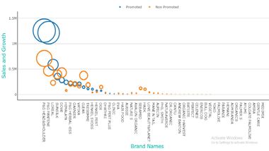 Bubble Chart with Border Only, PBIVizEdit.com