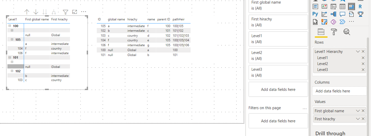 Solved: matrix display for heirarchy - Microsoft Fabric Community