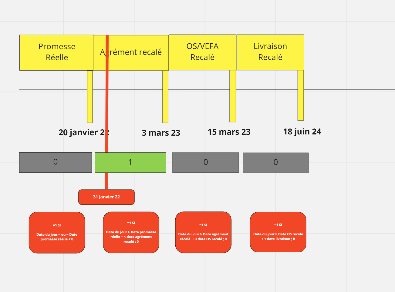 multiple IF issue on DAX - Microsoft Fabric Community