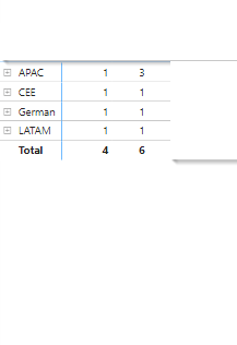 Import and Direct query working differently. - Microsoft Fabric Community
