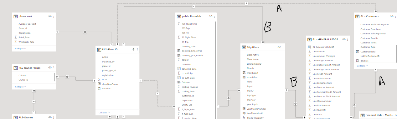 Disable RLS for a measure - Microsoft Fabric Community