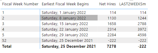 Solved: Calculating Previous Values - Microsoft Fabric Community