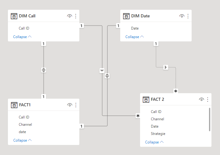 Solved: Count Values from two Fact tables with blanks - Microsoft ...