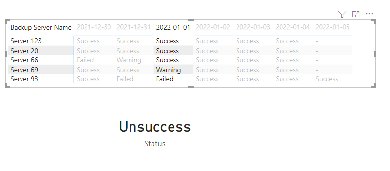 Solved: How to create a Summary Box - Microsoft Fabric Community