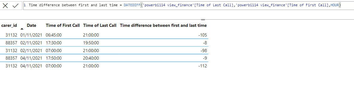 Solved: Time difference between first and last time - Microsoft Fabric ...