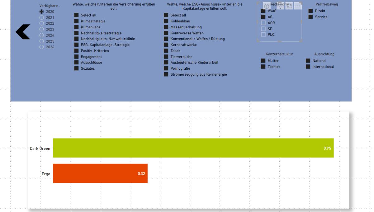 Single- vs multiple-value-slicer - how to model? - Microsoft Fabric ...