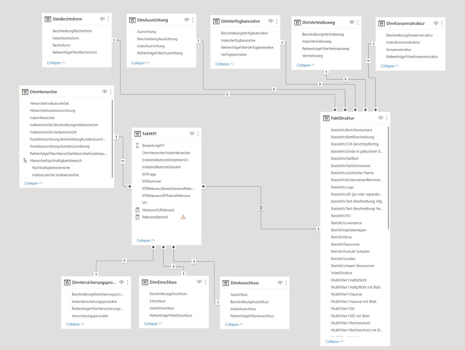 Single- vs multiple-value-slicer - how to model? - Microsoft Fabric ...