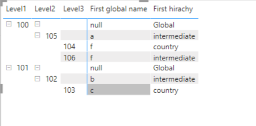 Solved: matrix display for heirarchy - Microsoft Fabric Community