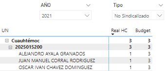 Problem with 3 table matrix - Microsoft Fabric Community