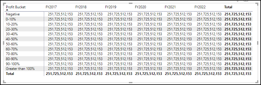 Solved: ALL filter not working on fact table ? - Microsoft Fabric Community