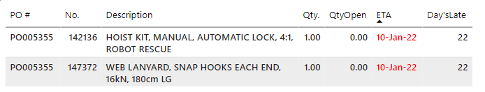 Solved: A Measure to return value of 0 if criteria met - Microsoft ...