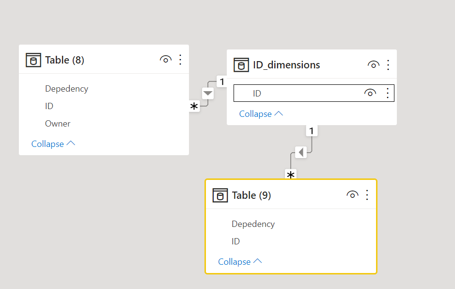 Solved: How to create a custom table or Matrix table - Microsoft Fabric ...