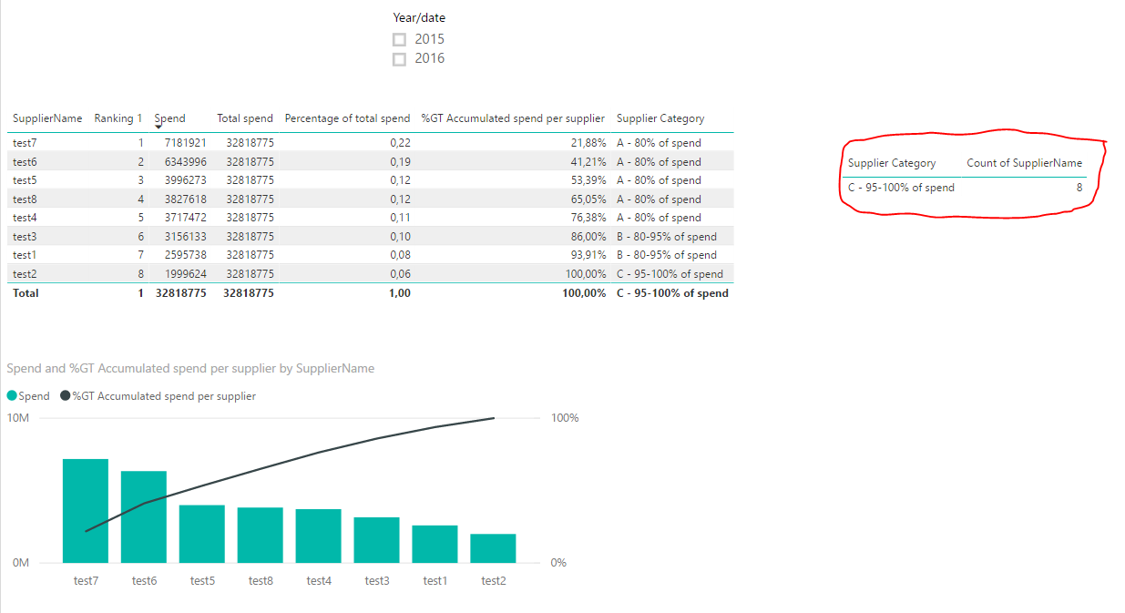 Solved: Creating cumulative measure based on dynamic ranki ...