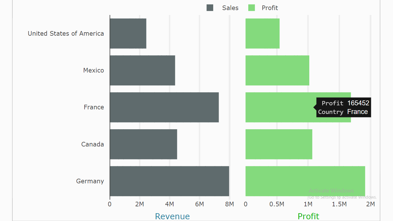 Solved: How can I make a side-by-side bar chart? - Microsoft Fabric ...