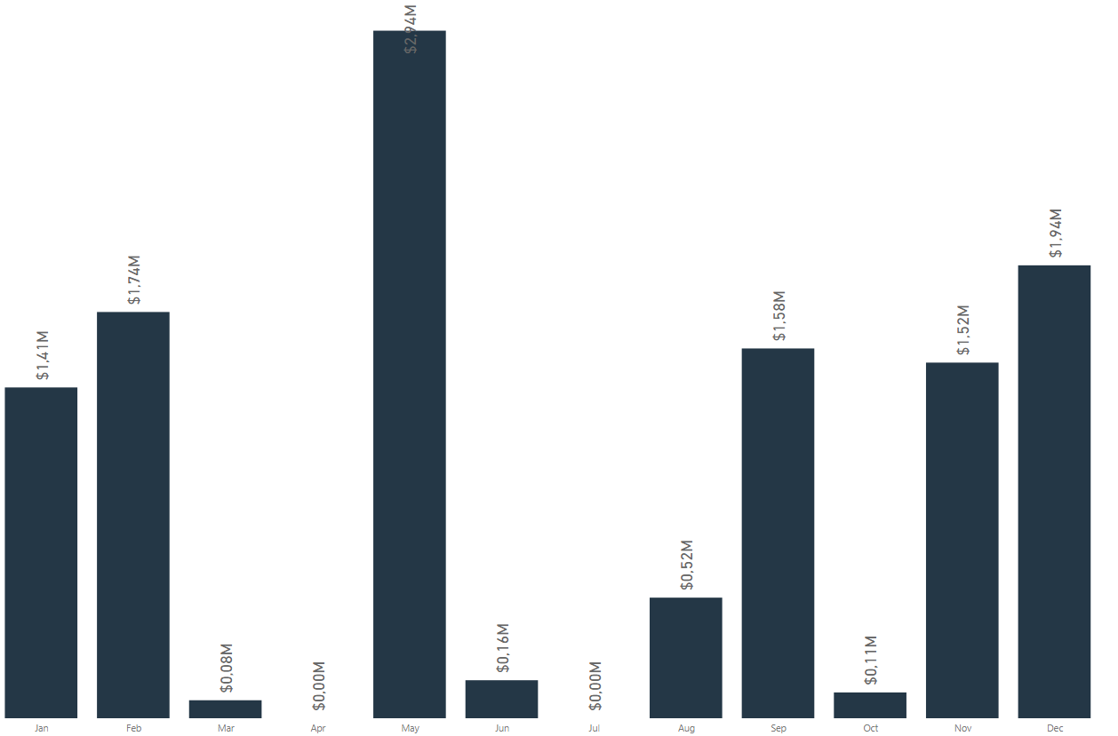 solved-change-data-label-color-of-a-single-column-microsoft-fabric