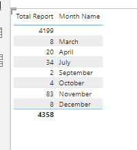 How to Aggregate Data - Microsoft Fabric Community