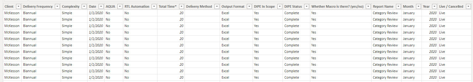 How to Aggregate Data - Microsoft Fabric Community