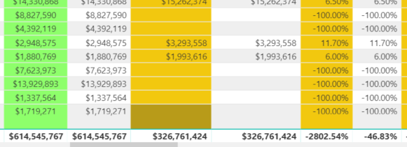 Solved: Custom Summary Total in Table Visual - Microsoft Fabric Community