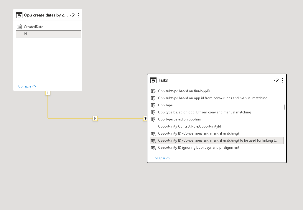 Related function error - Microsoft Fabric Community