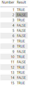 Solved: Measure to compare values in two different table - Microsoft ...