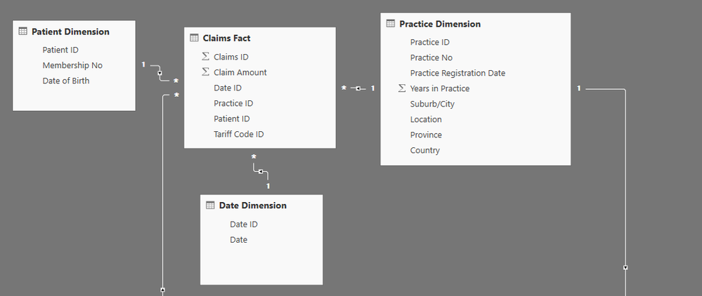 Data Model