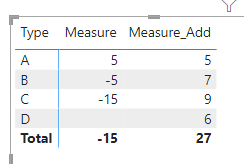 Solved: Filter columns with a measure slicer. - Microsoft Fabric Community