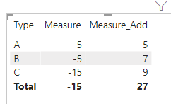 Solved: Filter columns with a measure slicer. - Microsoft Fabric Community